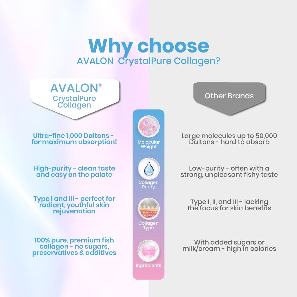 AVALON® CrystalPure Collagen (100% Pure Marine Collagen Peptide)